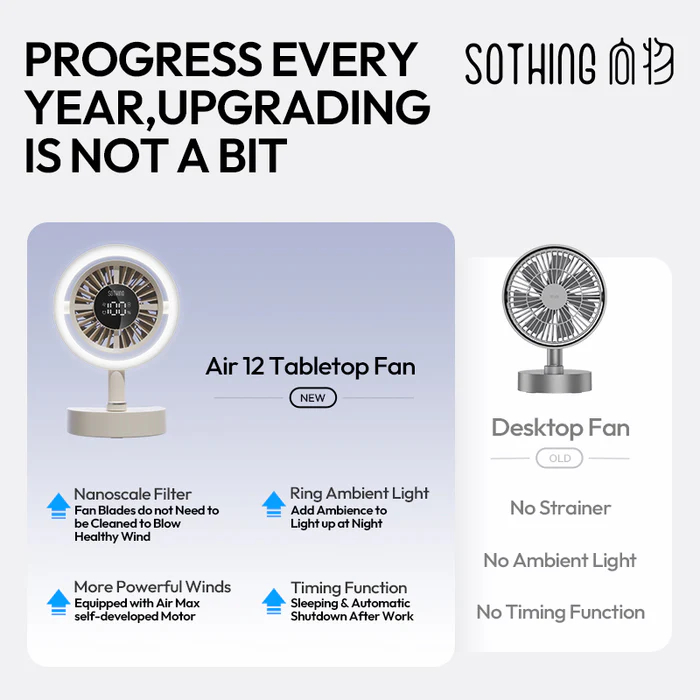 Quạt để bàn mini Sothing Air 12 2 Quạt để bàn mini Sothing Air 12 - Ảnh 2